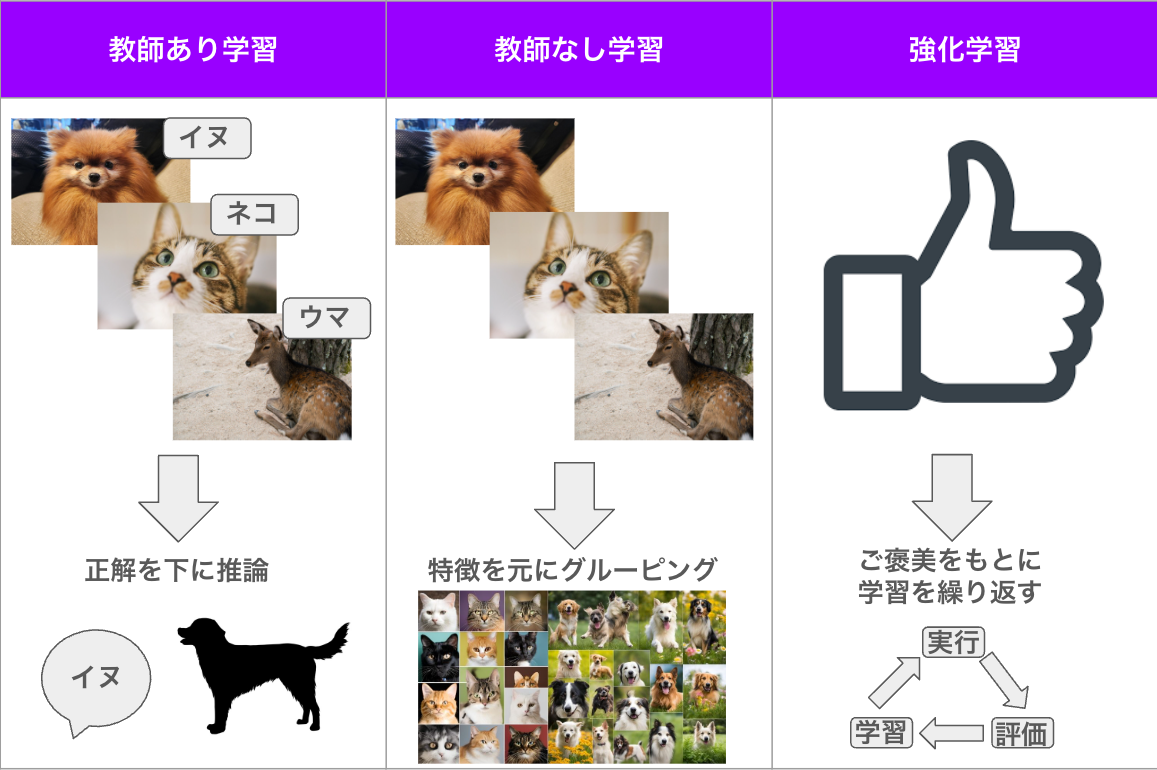 生成AI　仕組み
